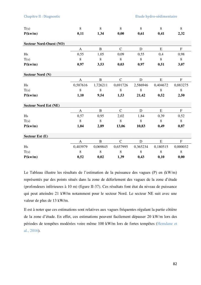 Etude et evaluation de la vulnerabilité des systèmes cotiers dans la région Algéroise