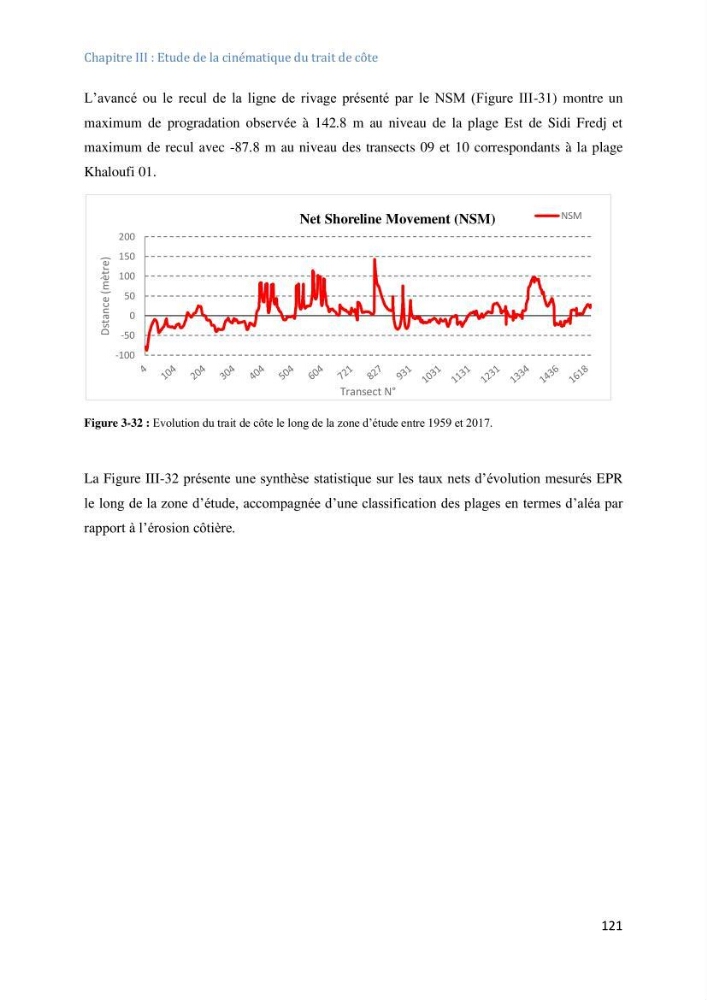 Etude et evaluation de la vulnerabilité des systèmes cotiers dans la région Algéroise