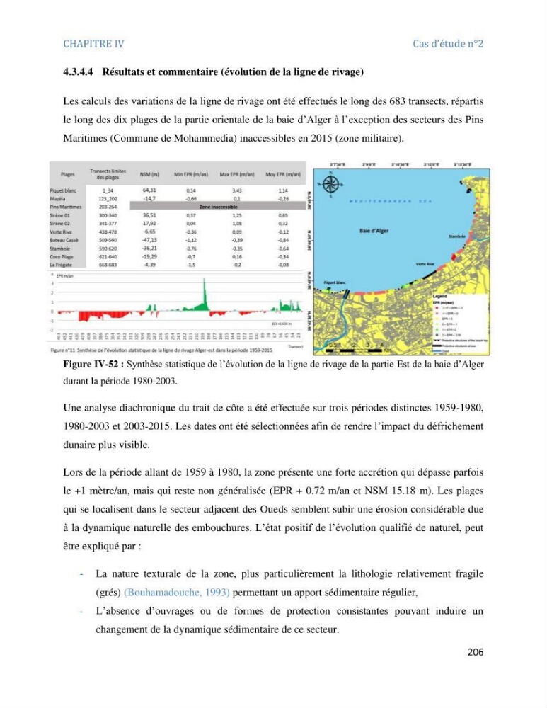 Etude et evaluation de la vulnerabilité des systèmes cotiers dans la région Algéroise