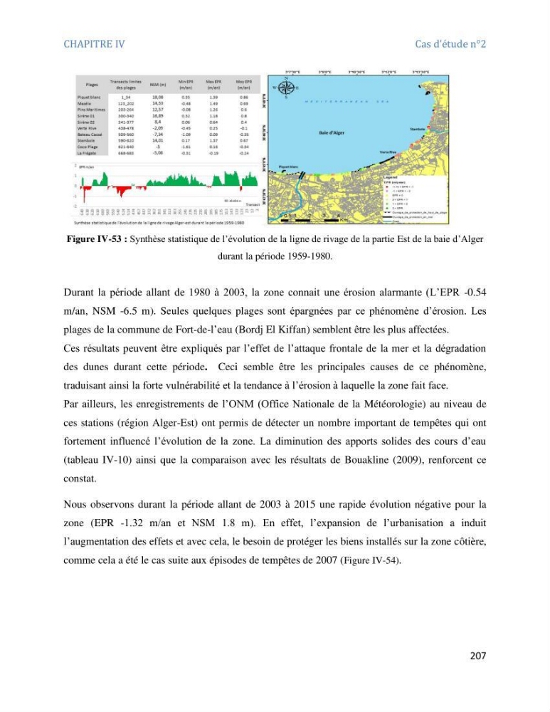 Etude et evaluation de la vulnerabilité des systèmes cotiers dans la région Algéroise