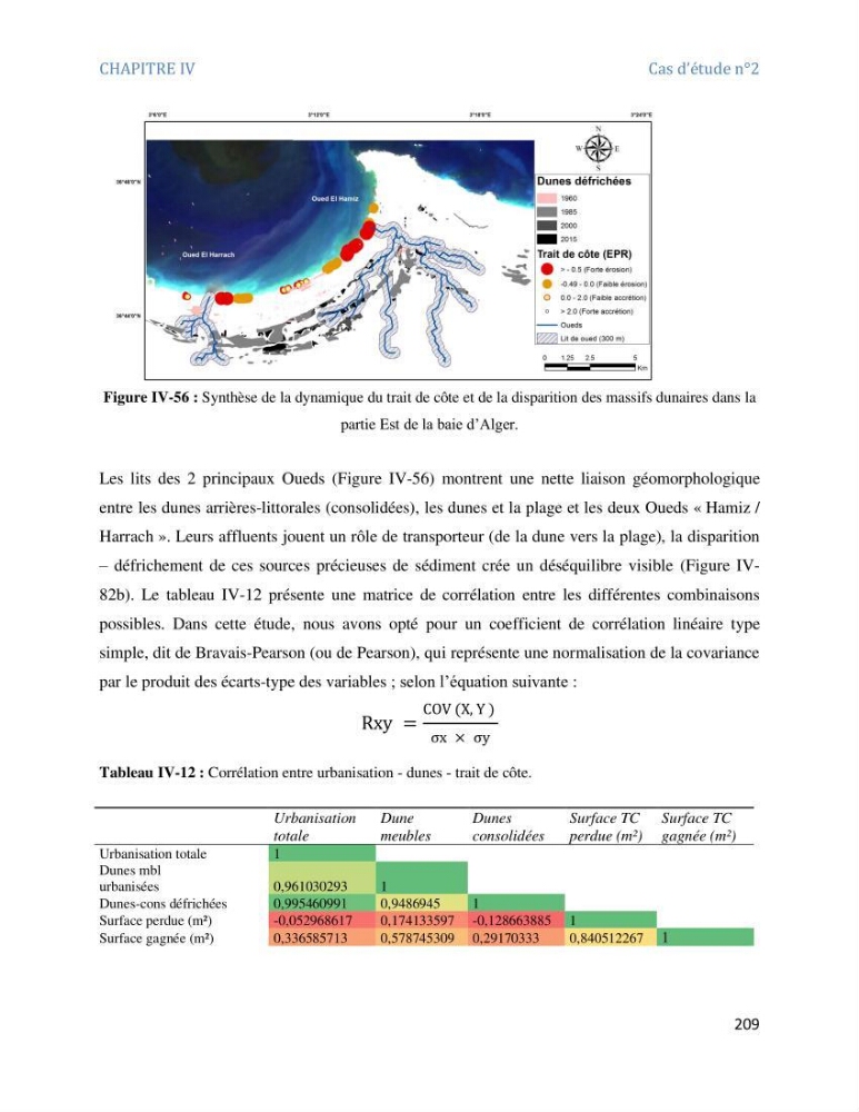 Etude et evaluation de la vulnerabilité des systèmes cotiers dans la région Algéroise
