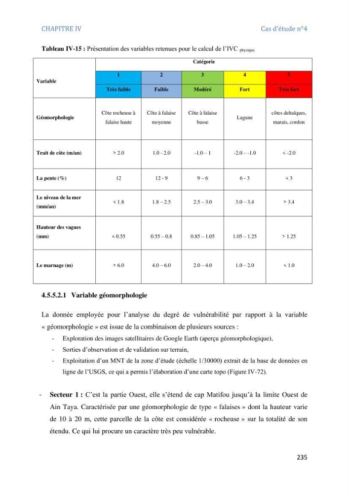 Etude et evaluation de la vulnerabilité des systèmes cotiers dans la région Algéroise