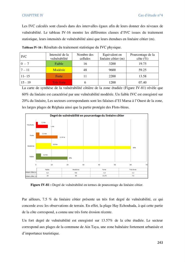 Etude et evaluation de la vulnerabilité des systèmes cotiers dans la région Algéroise