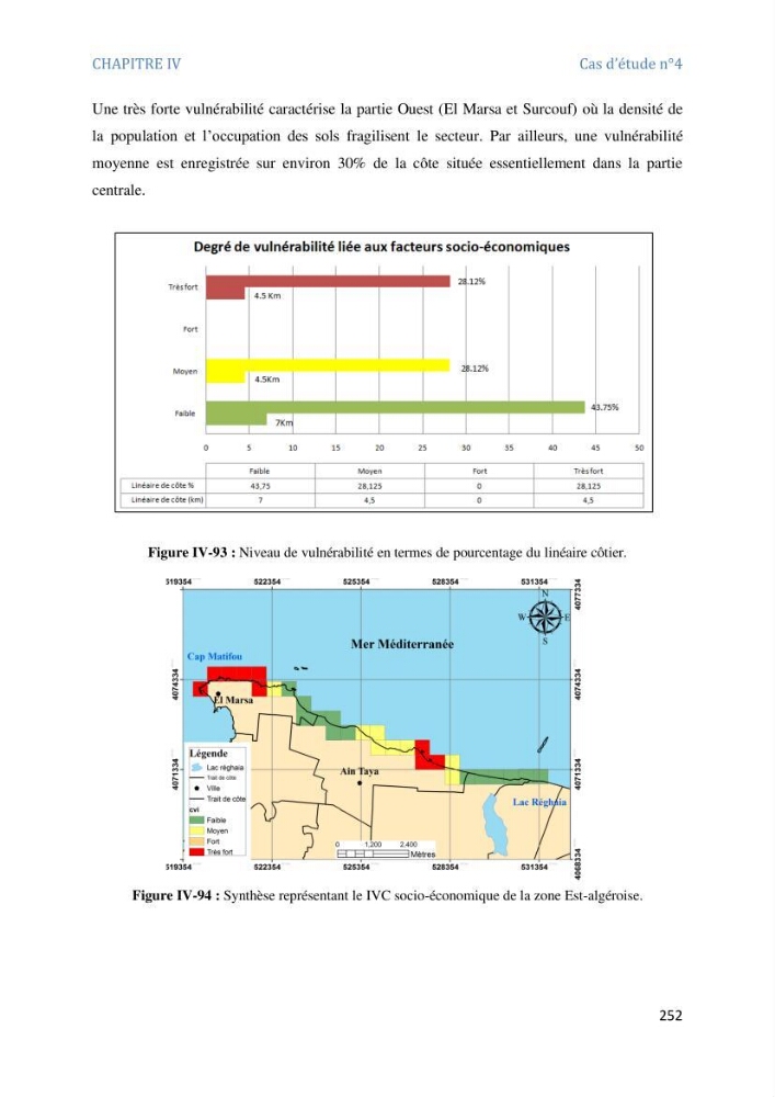 Etude et evaluation de la vulnerabilité des systèmes cotiers dans la région Algéroise