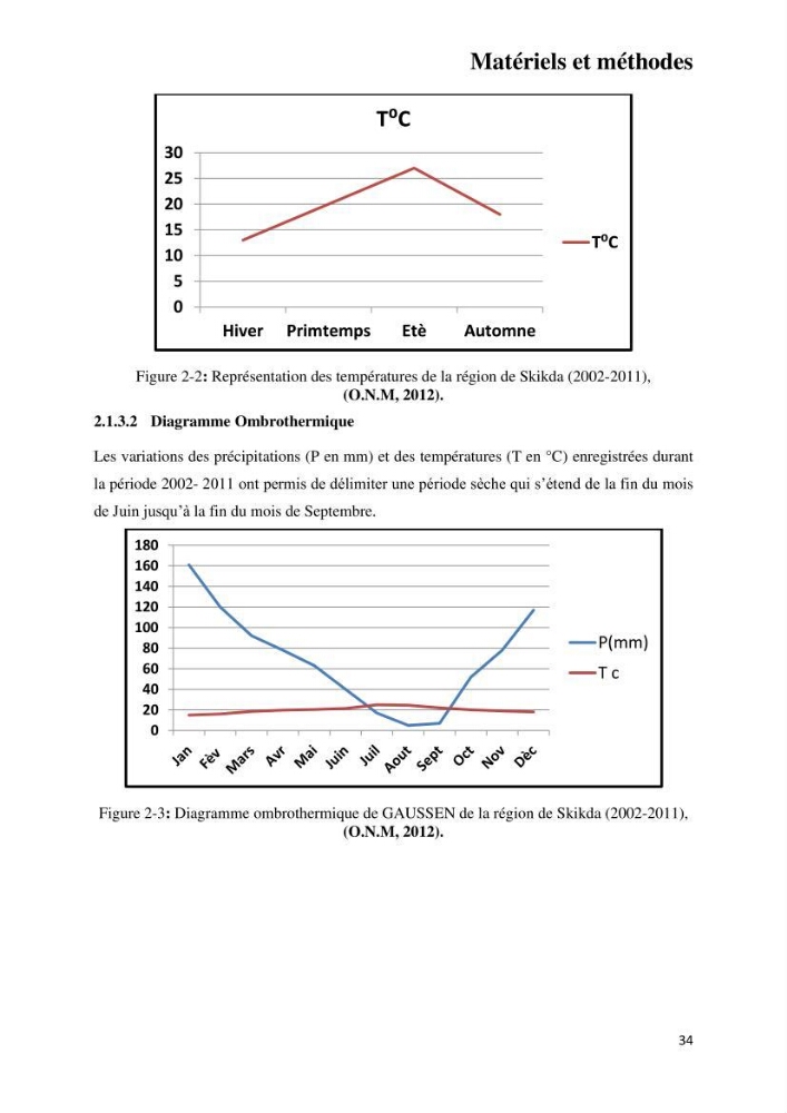 Suivi environnemental de la qualité des eaux adjacentes à une station de production pétrochimique (cas de Skikda,Est du bassin Algerien):