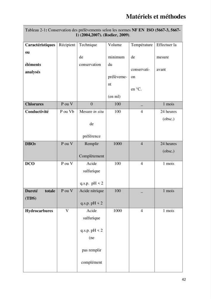 Suivi environnemental de la qualité des eaux adjacentes à une station de production pétrochimique (cas de Skikda,Est du bassin Algerien):