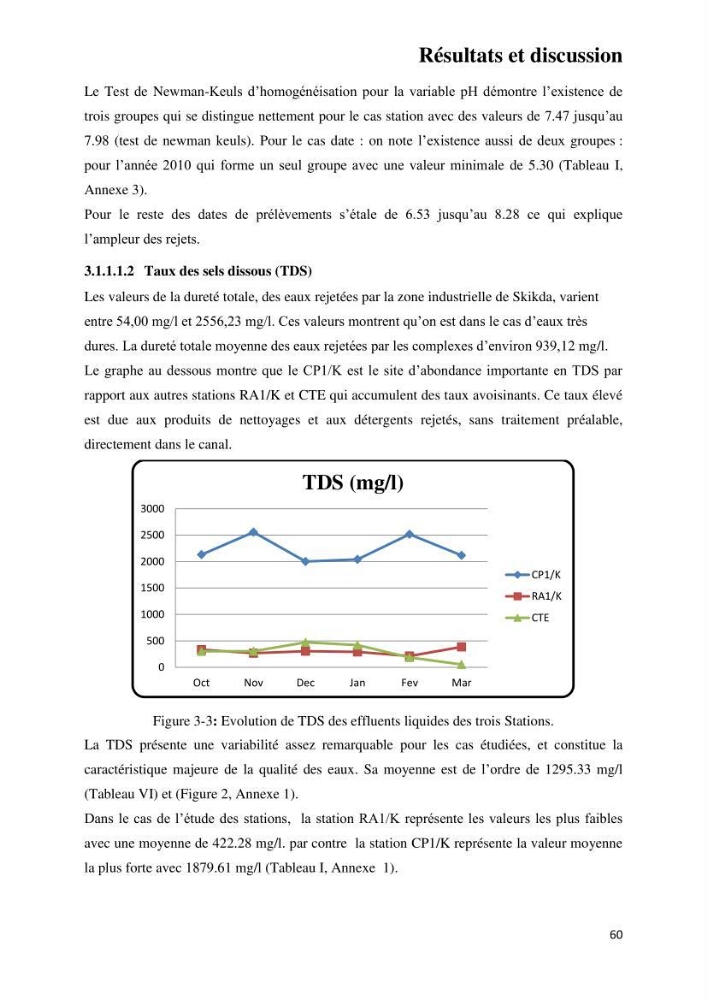 Suivi environnemental de la qualité des eaux adjacentes à une station de production pétrochimique (cas de Skikda,Est du bassin Algerien):