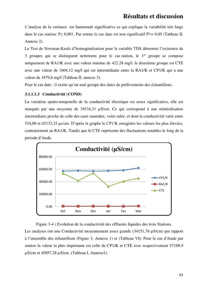 Suivi environnemental de la qualité des eaux adjacentes à une station de production pétrochimique (cas de Skikda,Est du bassin Algerien):