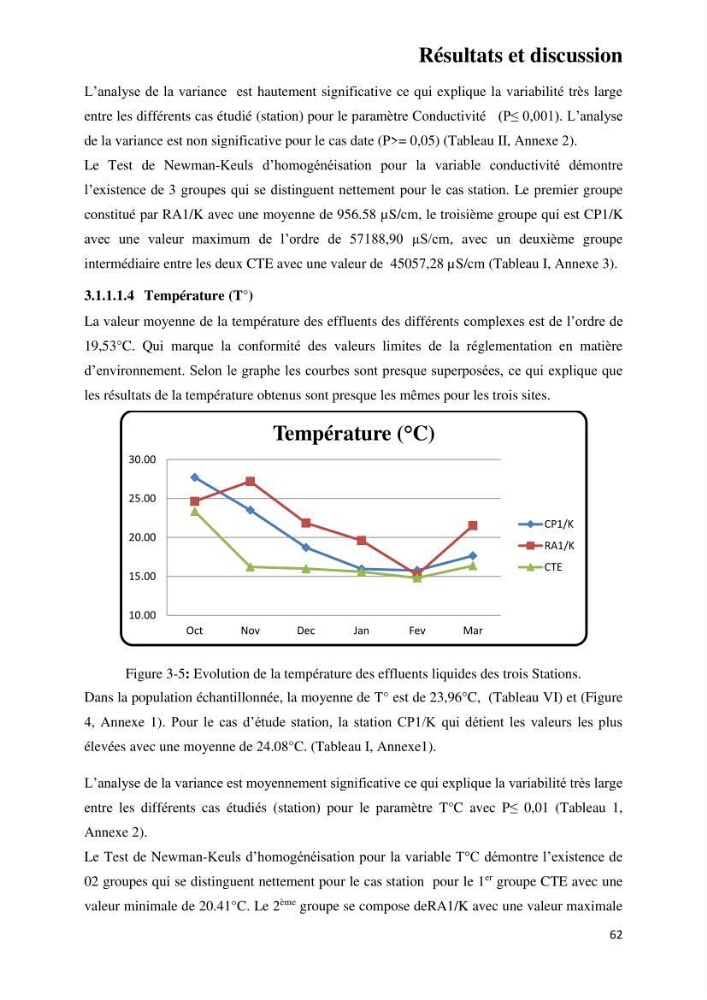 Suivi environnemental de la qualité des eaux adjacentes à une station de production pétrochimique (cas de Skikda,Est du bassin Algerien):