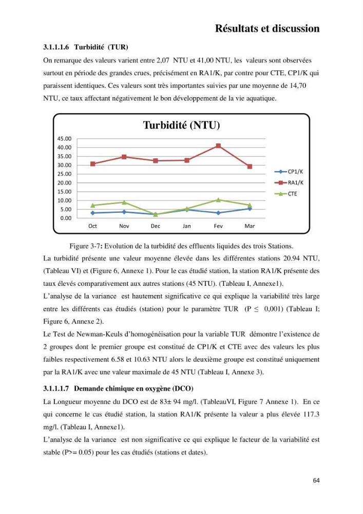 Suivi environnemental de la qualité des eaux adjacentes à une station de production pétrochimique (cas de Skikda,Est du bassin Algerien):