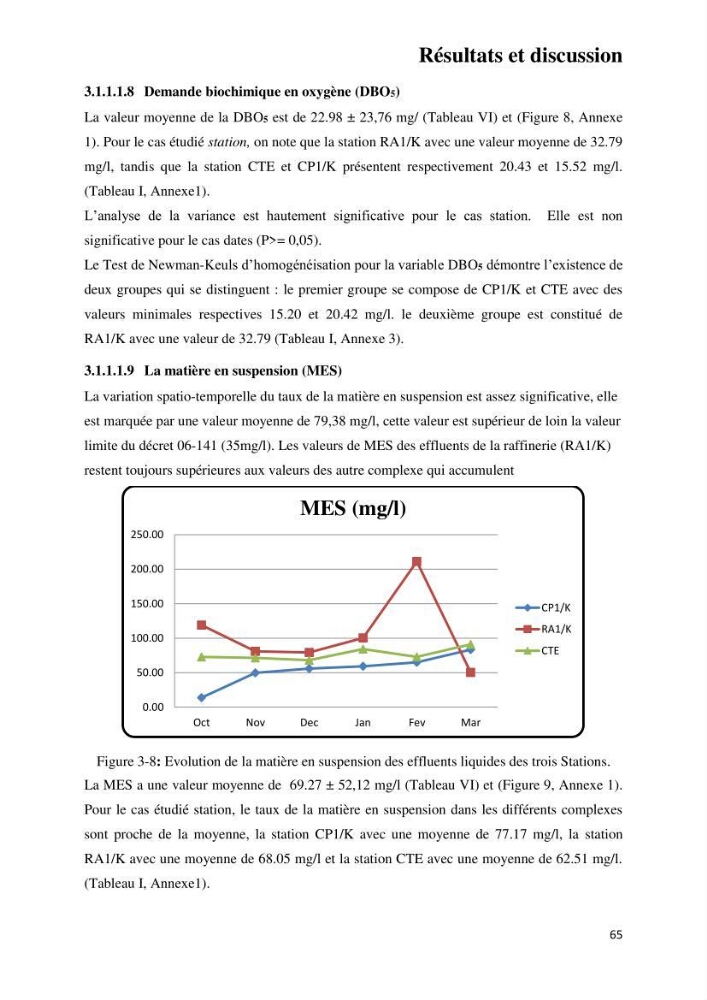 Suivi environnemental de la qualité des eaux adjacentes à une station de production pétrochimique (cas de Skikda,Est du bassin Algerien):