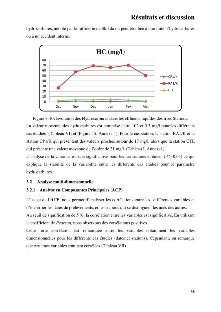 Suivi environnemental de la qualité des eaux adjacentes à une station de production pétrochimique (cas de Skikda,Est du bassin Algerien):
