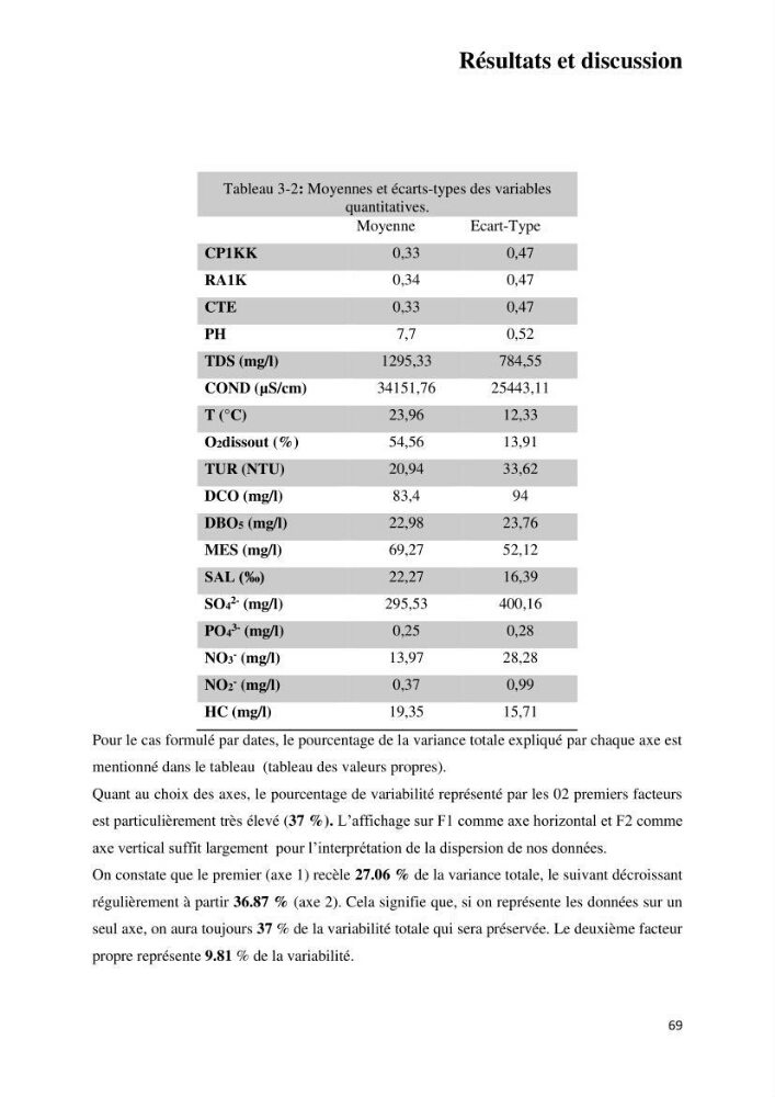 Suivi environnemental de la qualité des eaux adjacentes à une station de production pétrochimique (cas de Skikda,Est du bassin Algerien):