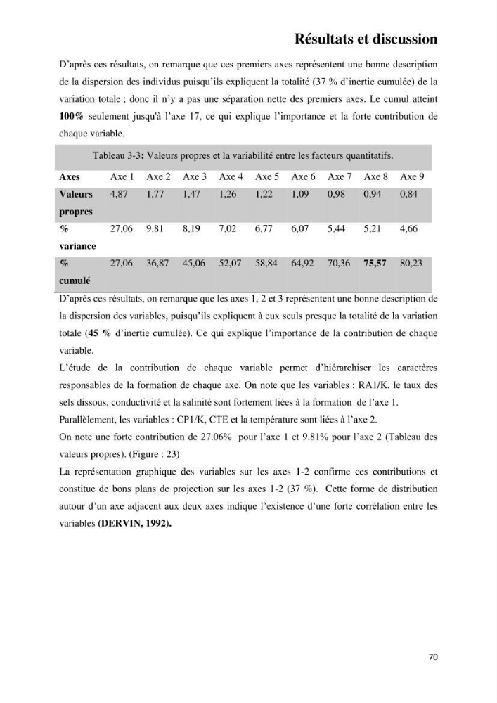 Suivi environnemental de la qualité des eaux adjacentes à une station de production pétrochimique (cas de Skikda,Est du bassin Algerien):