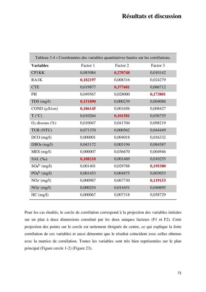 Suivi environnemental de la qualité des eaux adjacentes à une station de production pétrochimique (cas de Skikda,Est du bassin Algerien):