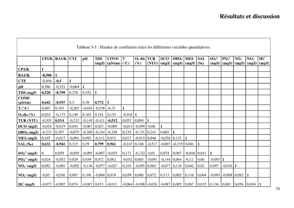 Suivi environnemental de la qualité des eaux adjacentes à une station de production pétrochimique (cas de Skikda,Est du bassin Algerien):