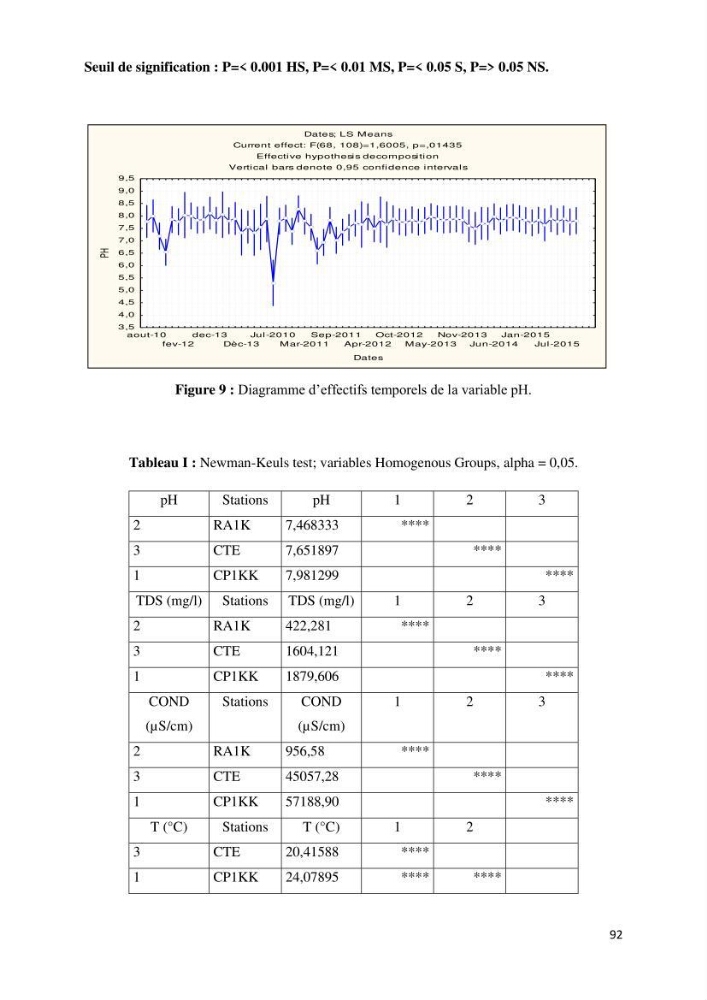 Suivi environnemental de la qualité des eaux adjacentes à une station de production pétrochimique (cas de Skikda,Est du bassin Algerien):