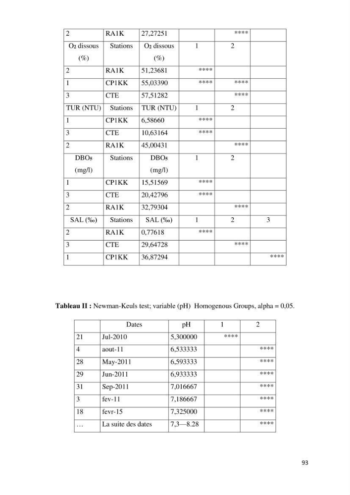 Suivi environnemental de la qualité des eaux adjacentes à une station de production pétrochimique (cas de Skikda,Est du bassin Algerien):
