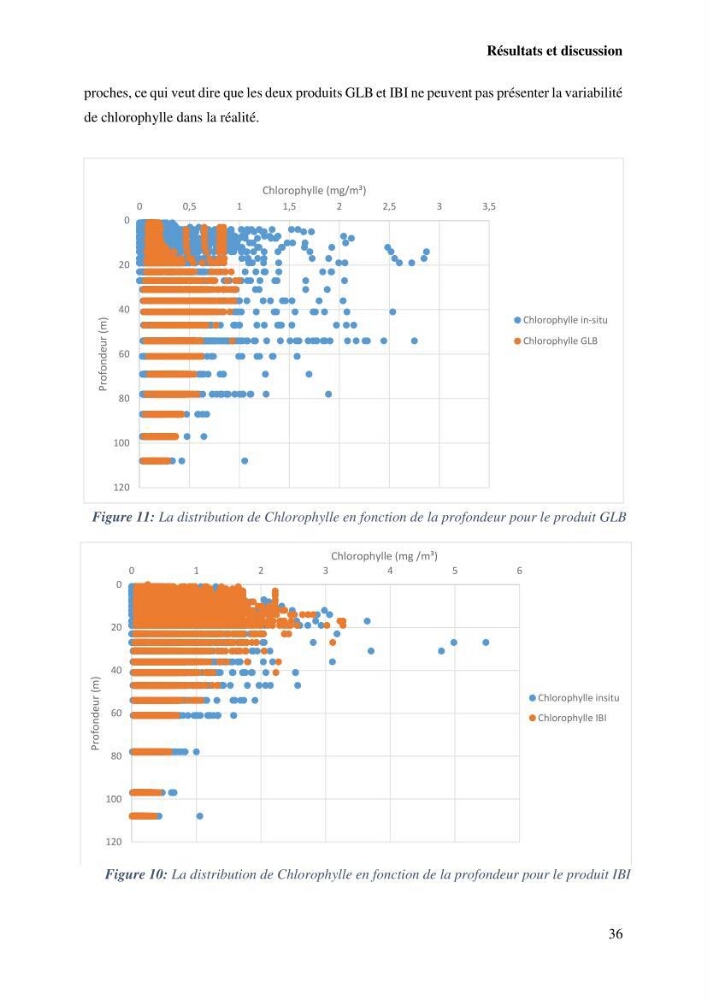L’utilisation des données in-situ pour l’évaluation des produits CMEMS (physiques et biogéochimiques) dans le bassin Algérien.