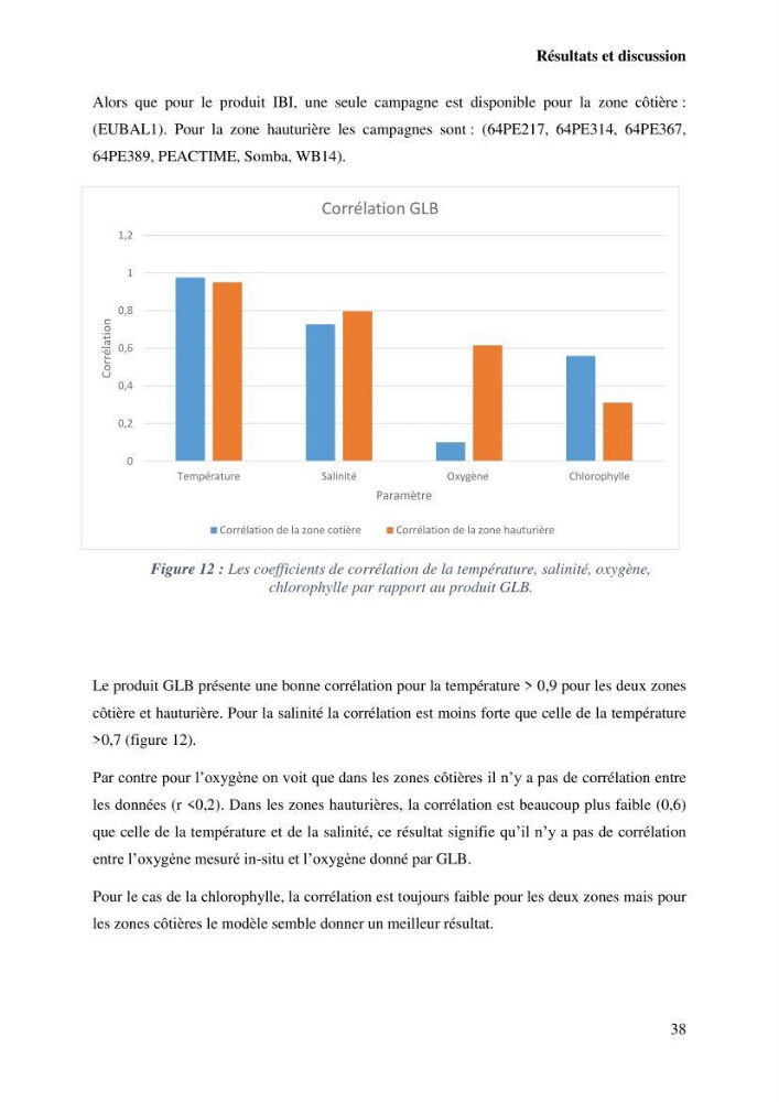 L’utilisation des données in-situ pour l’évaluation des produits CMEMS (physiques et biogéochimiques) dans le bassin Algérien.