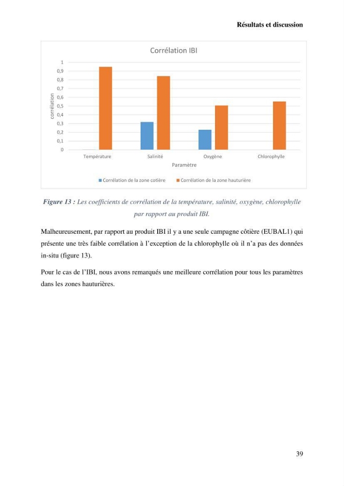 L’utilisation des données in-situ pour l’évaluation des produits CMEMS (physiques et biogéochimiques) dans le bassin Algérien.