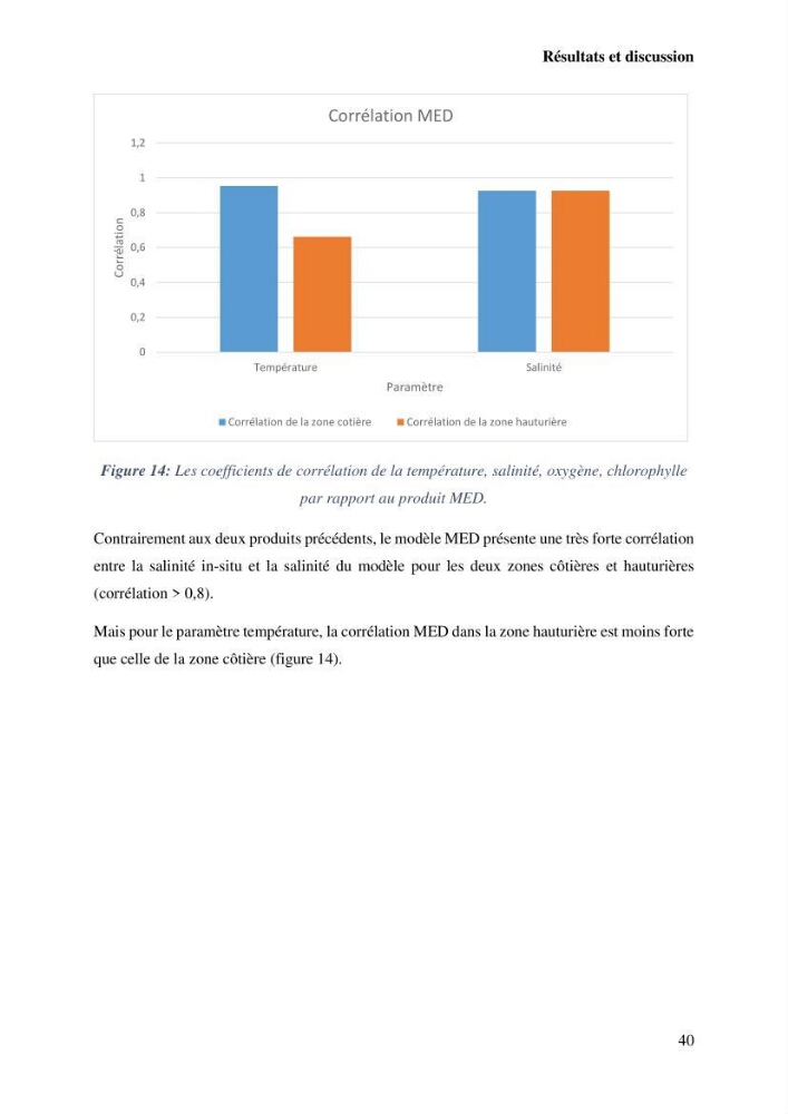 L’utilisation des données in-situ pour l’évaluation des produits CMEMS (physiques et biogéochimiques) dans le bassin Algérien.