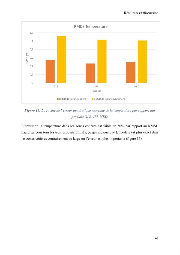 L’utilisation des données in-situ pour l’évaluation des produits CMEMS (physiques et biogéochimiques) dans le bassin Algérien.