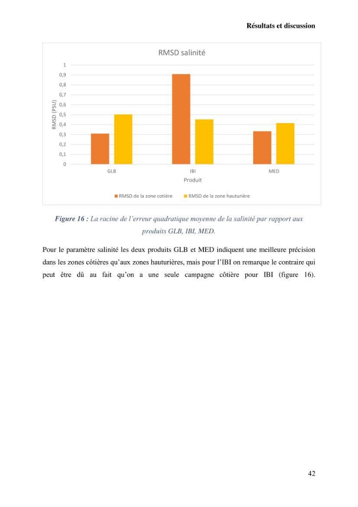 L’utilisation des données in-situ pour l’évaluation des produits CMEMS (physiques et biogéochimiques) dans le bassin Algérien.