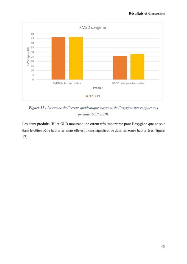 L’utilisation des données in-situ pour l’évaluation des produits CMEMS (physiques et biogéochimiques) dans le bassin Algérien.