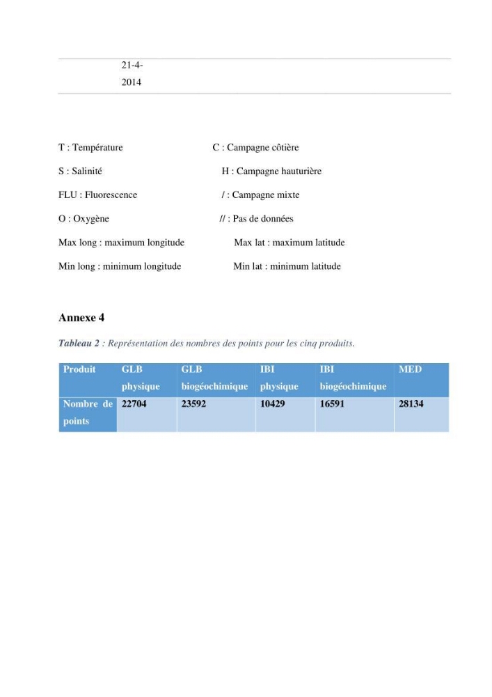 L’utilisation des données in-situ pour l’évaluation des produits CMEMS (physiques et biogéochimiques) dans le bassin Algérien.