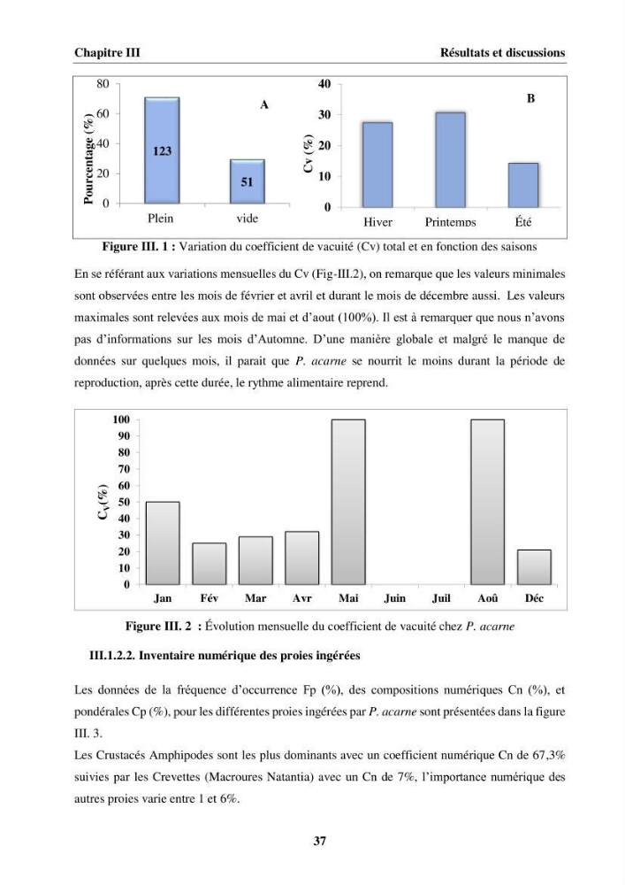 Etude des habitudes alimentaires, de la croissance et évaluation du stock du Pageot blanc Pagellus acarne(Risso,1826) dans la région centre algérienne: