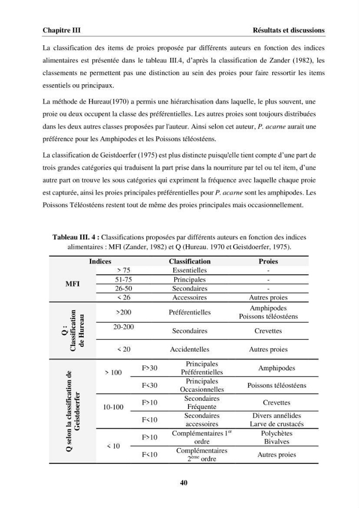 Etude des habitudes alimentaires, de la croissance et évaluation du stock du Pageot blanc Pagellus acarne(Risso,1826) dans la région centre algérienne: