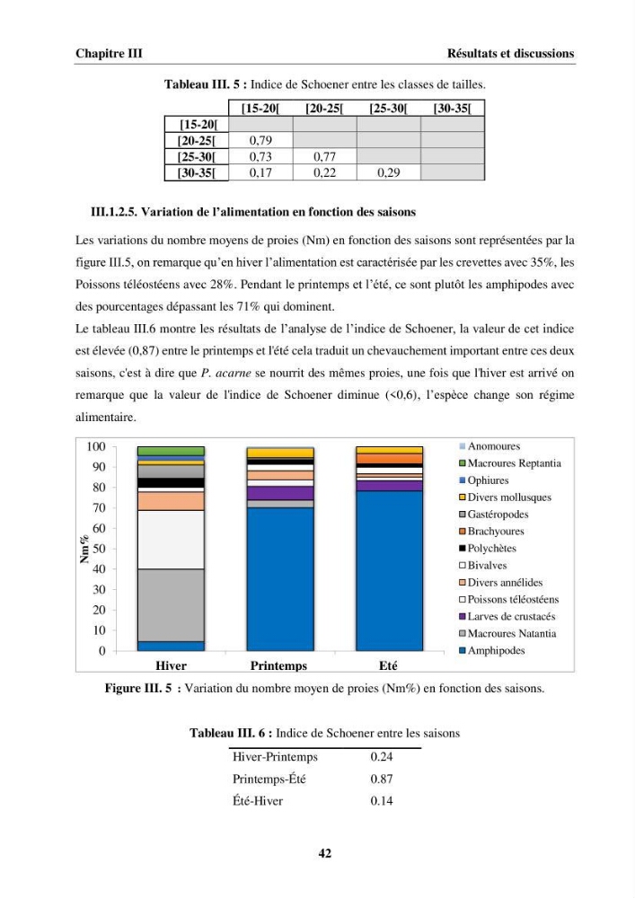 Etude des habitudes alimentaires, de la croissance et évaluation du stock du Pageot blanc Pagellus acarne(Risso,1826) dans la région centre algérienne: