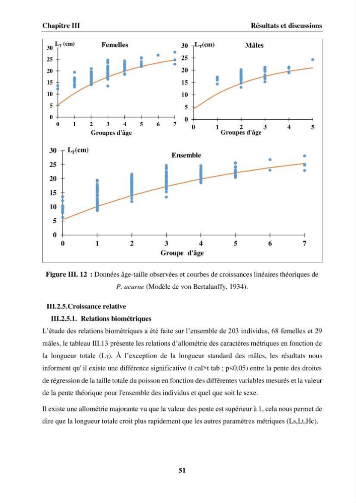 Etude des habitudes alimentaires, de la croissance et évaluation du stock du Pageot blanc Pagellus acarne(Risso,1826) dans la région centre algérienne: