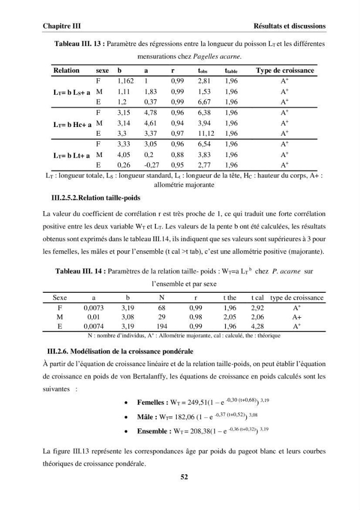 Etude des habitudes alimentaires, de la croissance et évaluation du stock du Pageot blanc Pagellus acarne(Risso,1826) dans la région centre algérienne: