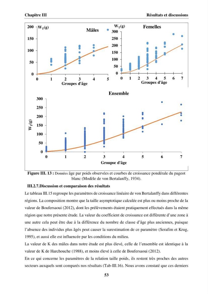 Etude des habitudes alimentaires, de la croissance et évaluation du stock du Pageot blanc Pagellus acarne(Risso,1826) dans la région centre algérienne: