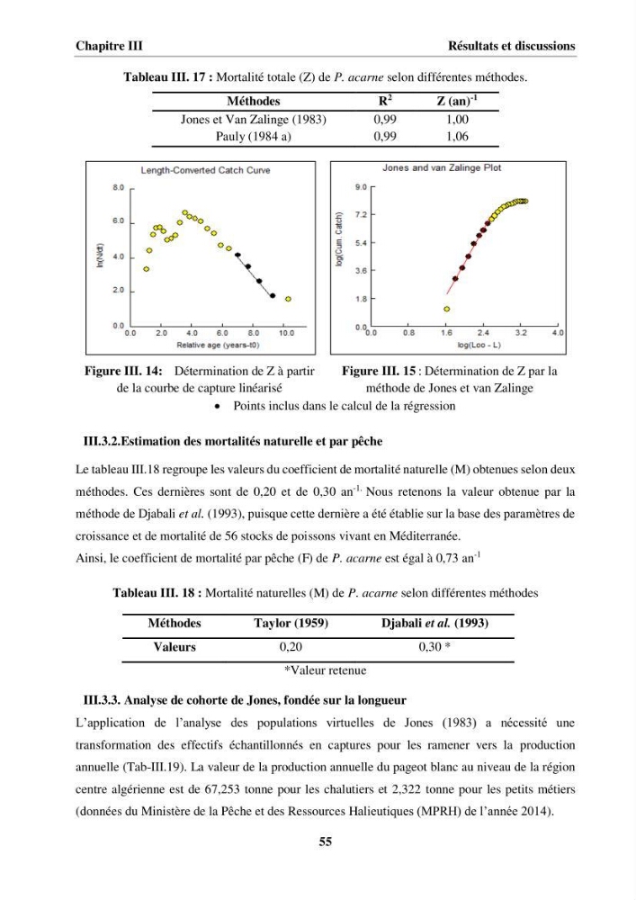 Etude des habitudes alimentaires, de la croissance et évaluation du stock du Pageot blanc Pagellus acarne(Risso,1826) dans la région centre algérienne: