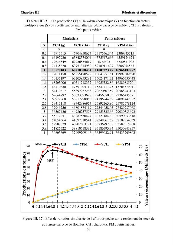 Etude des habitudes alimentaires, de la croissance et évaluation du stock du Pageot blanc Pagellus acarne(Risso,1826) dans la région centre algérienne: