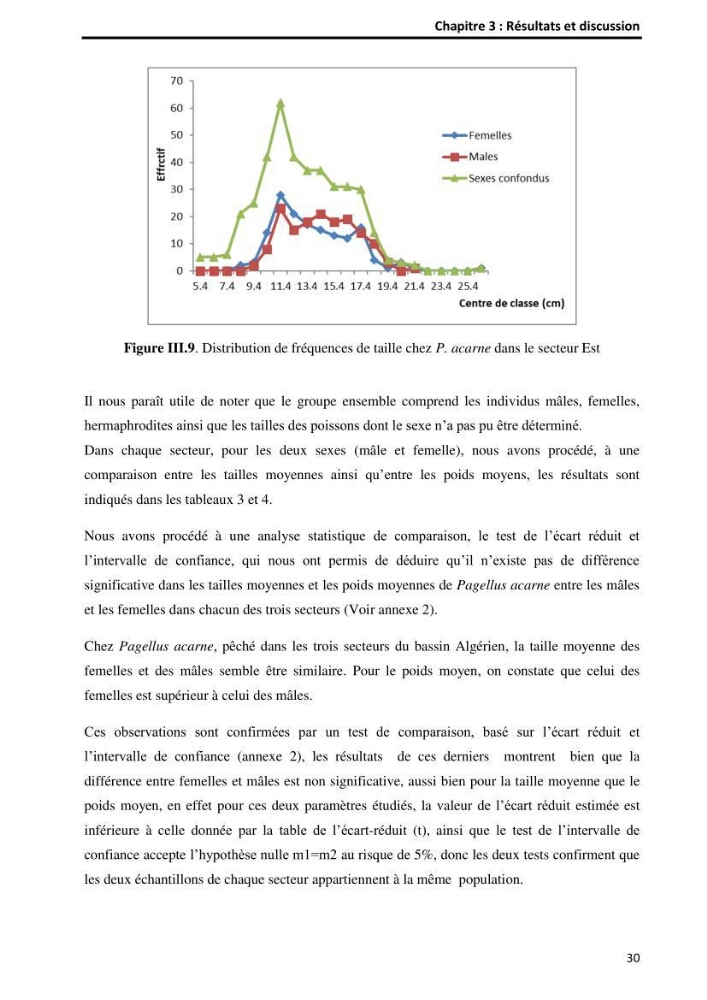 Etude comparative d’Age et de croissance de l’espèce Pagellus acarne (Risso, 1827) dans les trois secteurs géographiques du littoral Algérien.: