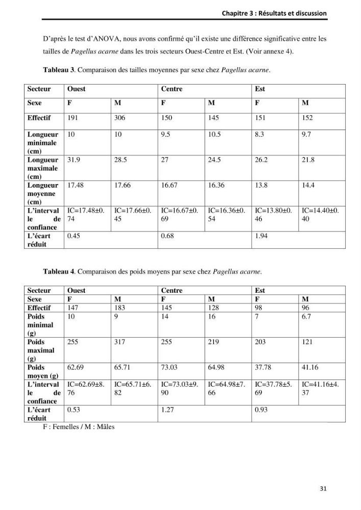 Etude comparative d’Age et de croissance de l’espèce Pagellus acarne (Risso, 1827) dans les trois secteurs géographiques du littoral Algérien.: