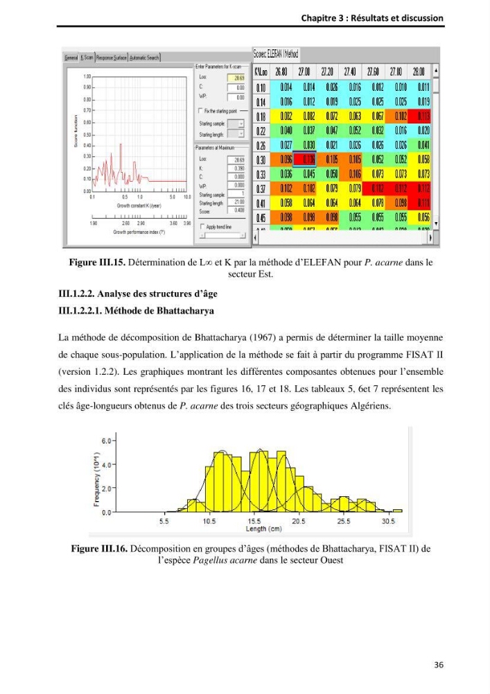 Etude comparative d’Age et de croissance de l’espèce Pagellus acarne (Risso, 1827) dans les trois secteurs géographiques du littoral Algérien.: