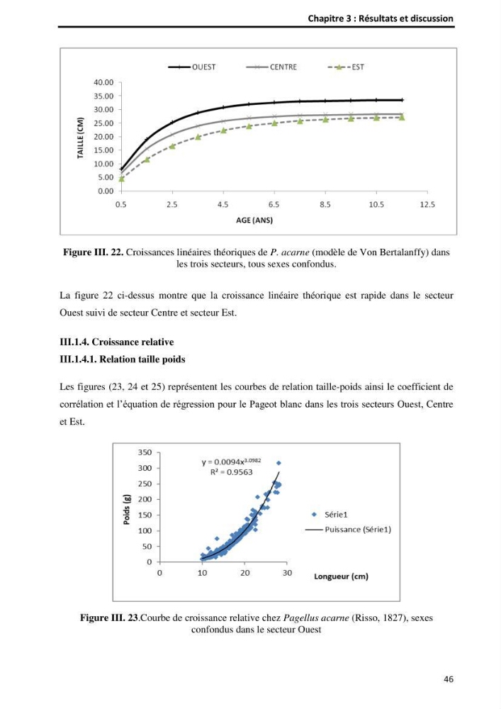 Etude comparative d’Age et de croissance de l’espèce Pagellus acarne (Risso, 1827) dans les trois secteurs géographiques du littoral Algérien.: