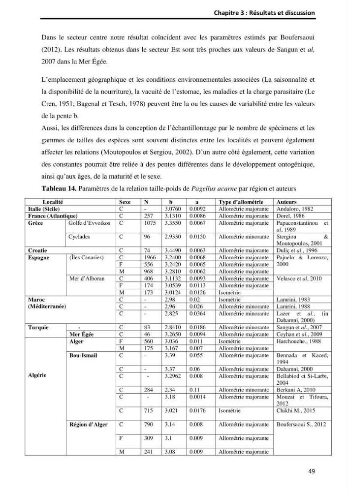 Etude comparative d’Age et de croissance de l’espèce Pagellus acarne (Risso, 1827) dans les trois secteurs géographiques du littoral Algérien.: