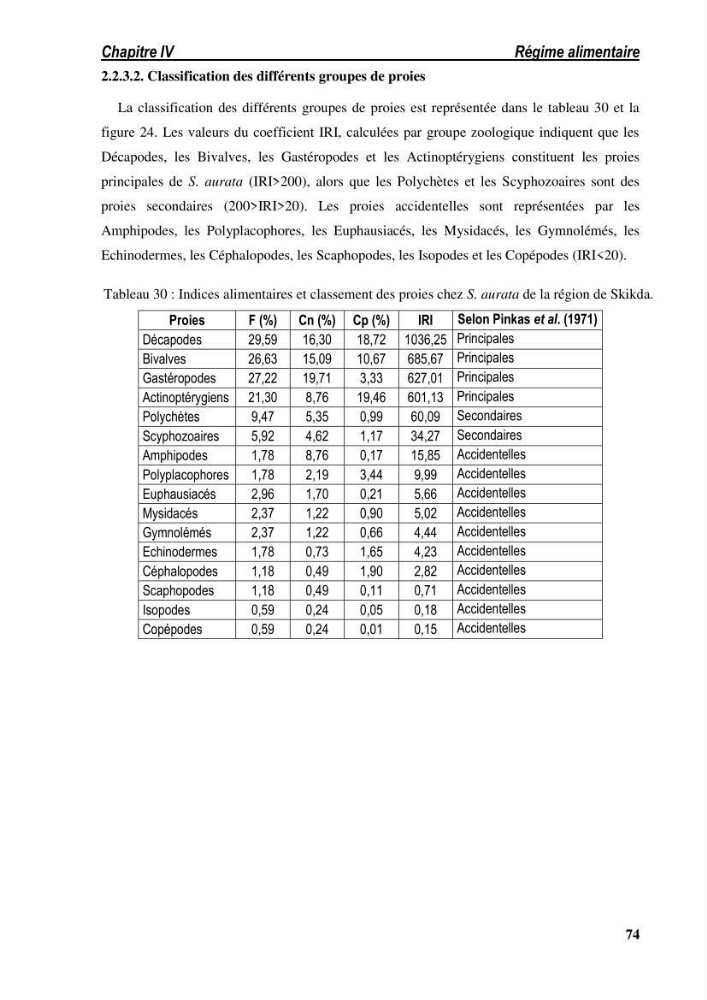 Ecologie, biologie, morphométrie et exploitation de la daurade royale Sparus aurata Linné, 1758 dans la région de SKIKDA.: