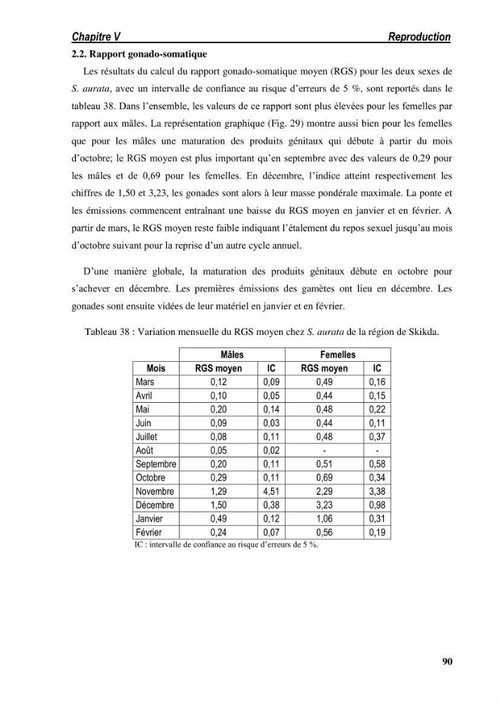 Ecologie, biologie, morphométrie et exploitation de la daurade royale Sparus aurata Linné, 1758 dans la région de SKIKDA.: