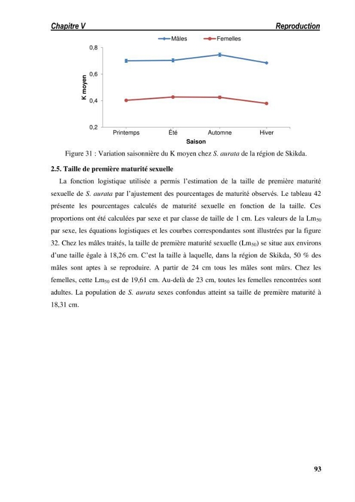 Ecologie, biologie, morphométrie et exploitation de la daurade royale Sparus aurata Linné, 1758 dans la région de SKIKDA.: