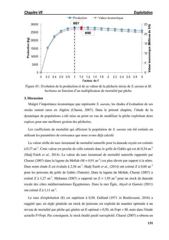 Ecologie, biologie, morphométrie et exploitation de la daurade royale Sparus aurata Linné, 1758 dans la région de SKIKDA.: