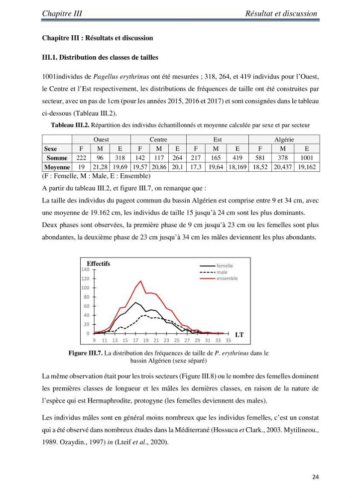 Etude comparative d’âge et de la croissance de l’espèce Pagellus erythrinus (Linnaeus, 1758) dans les trois secteurs géographiques du littoral Algérien.