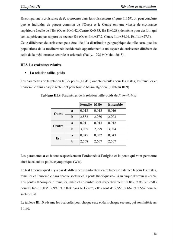 Etude comparative d’âge et de la croissance de l’espèce Pagellus erythrinus (Linnaeus, 1758) dans les trois secteurs géographiques du littoral Algérien.