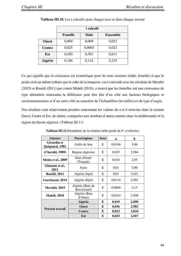Etude comparative d’âge et de la croissance de l’espèce Pagellus erythrinus (Linnaeus, 1758) dans les trois secteurs géographiques du littoral Algérien.